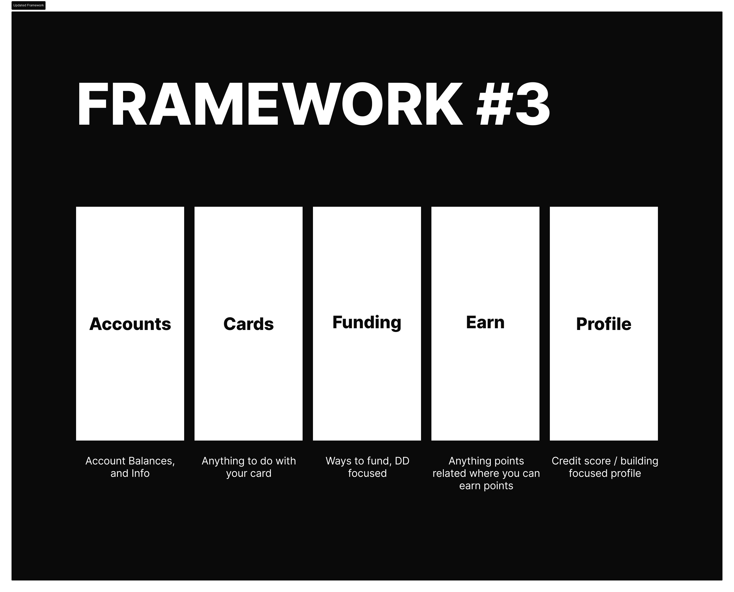 Proposed Information Architecture 3